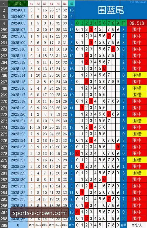 皇冠体彩CROWN最新版本功能详解 皇冠体彩CROWN最新版本 vs. 旧版迭代:2025新版功能深度解析与趋势前瞻